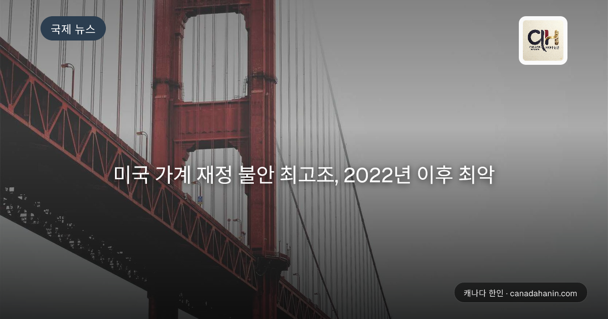 미국 가계 재정 불안 최고조, 2022년 이후 최악